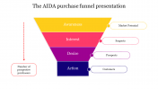 The AIDA Purchase Funnel Presentation Template Designs